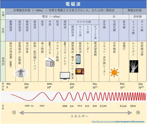 電話磁場|携帯・スマホの電磁波が身体に与える影響とその対策